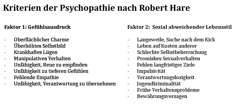 Kriterien für Psychopathen nach der PCL. 